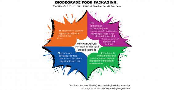 Are Biodegradable Additives For Food Packaging A Solution? No, They ...